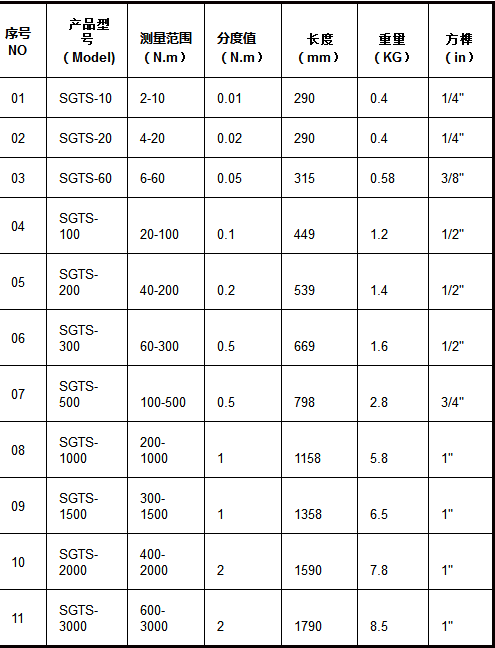 可連接電腦的數(shù)顯扭矩扳手