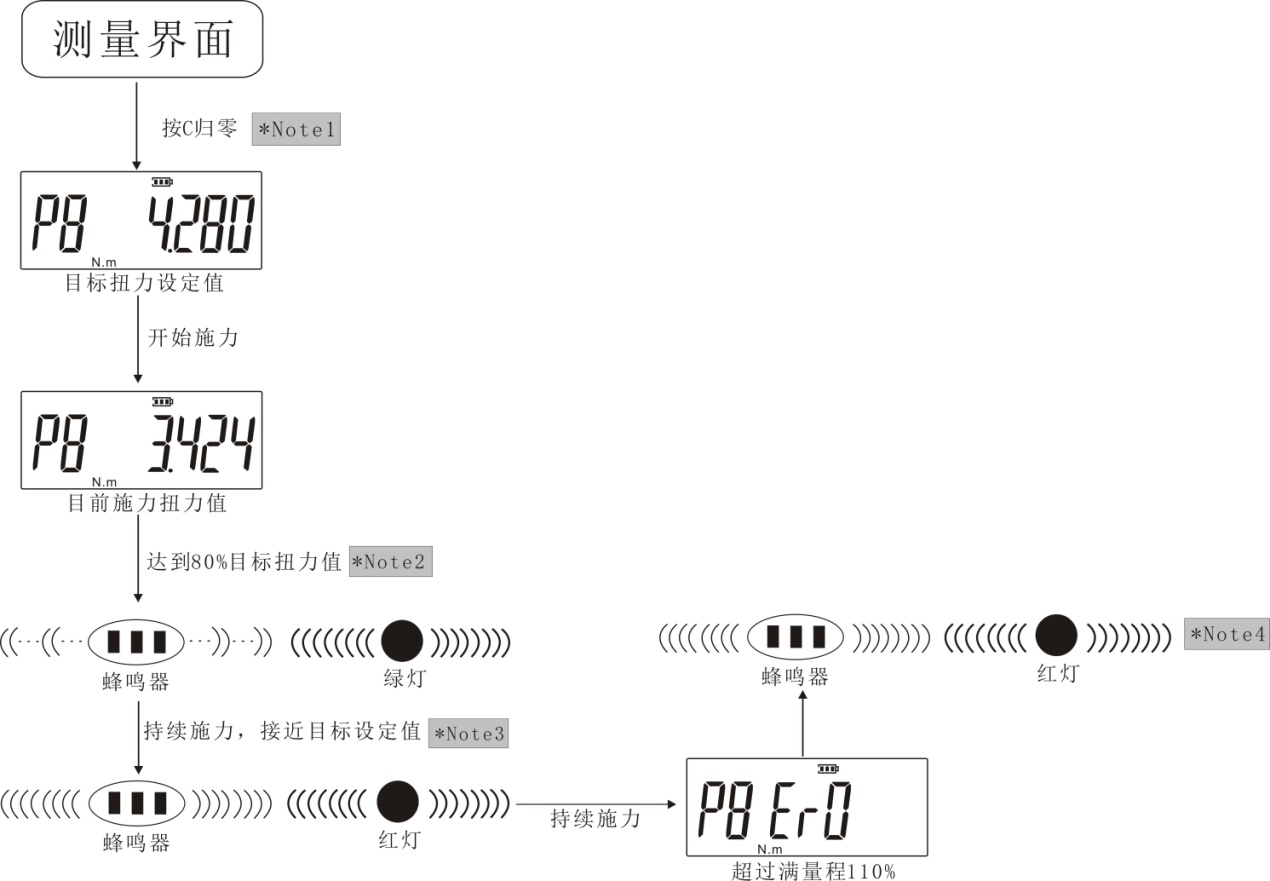 螺栓擰緊扭矩便攜式扭力測試儀