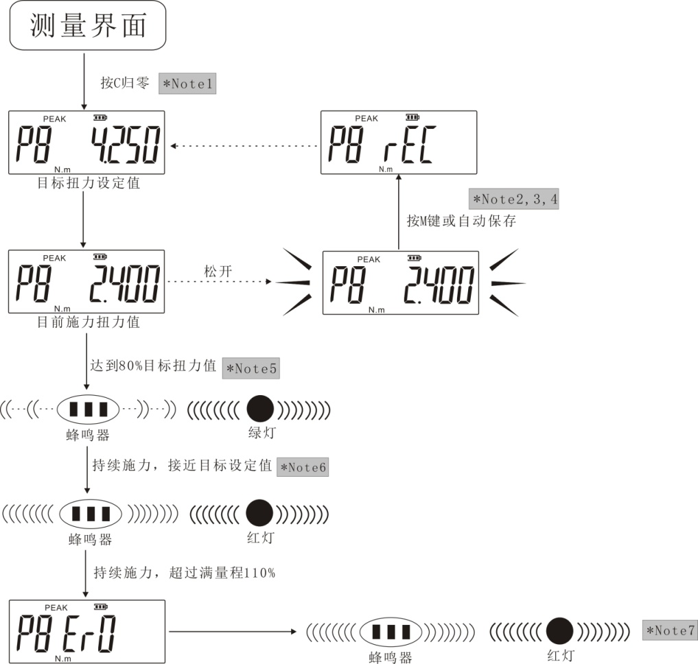便攜式扭力測(cè)試儀調(diào)校扭矩傳感器