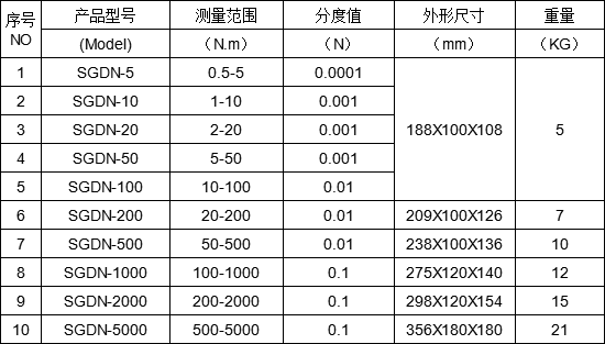 動態扭力測試儀