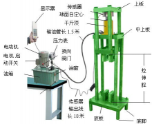 電動拉壓測試架圖片